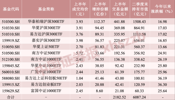 配资查询官网 中央汇金，大举增持ETF！