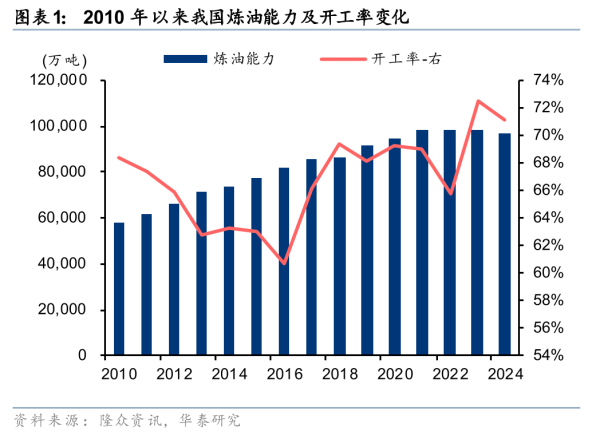 配资查询官网 华泰证券：石化化工行业稳增长工作方案发布 行业景气修复可期
